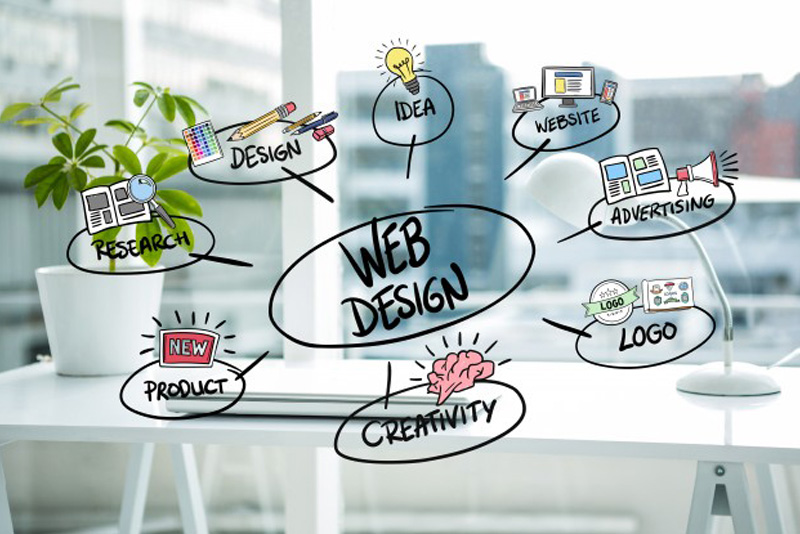 website development company in gwalior